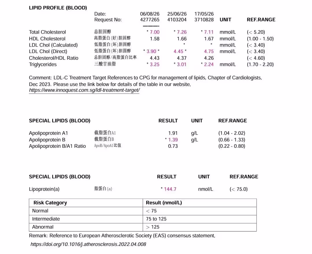 Cmengkuan blood report