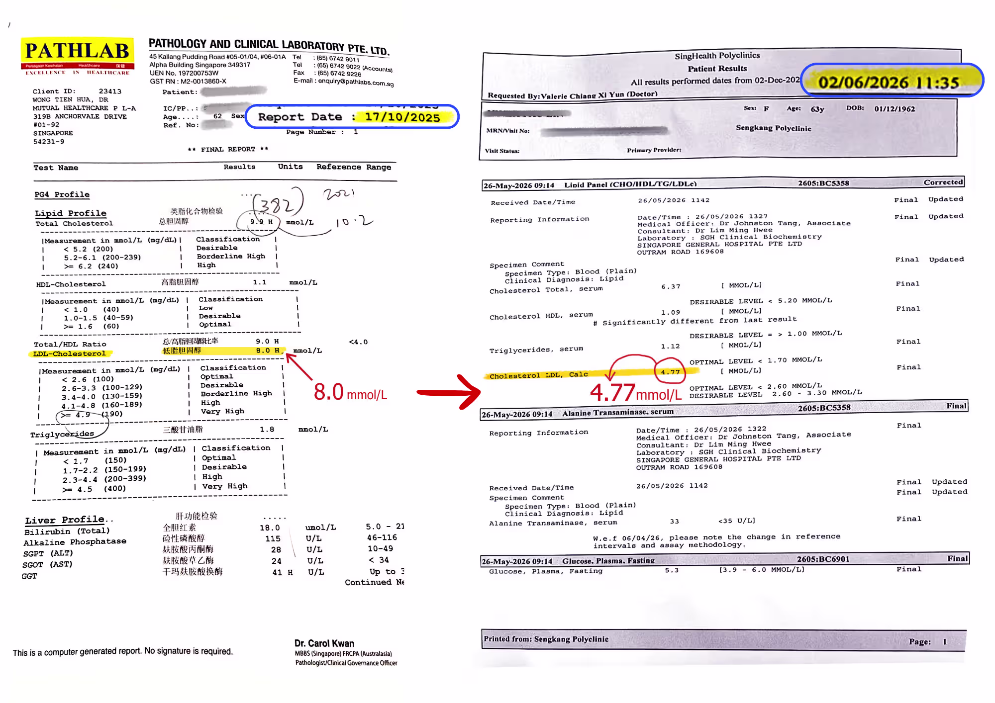 Em's mom blood report